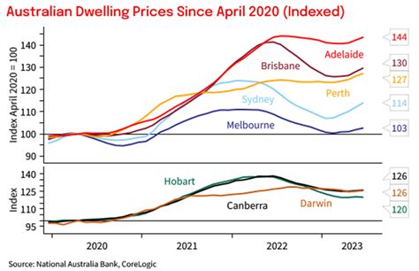 queensland q12 prices|Prices and indexes Consumer Price Index (State) .